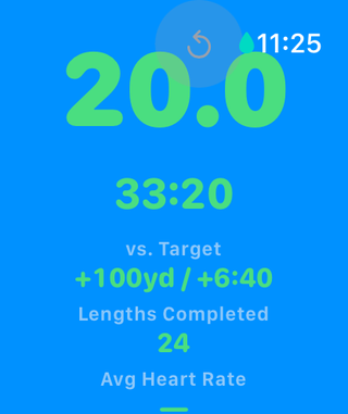 LapRabbit finished screen on Apple Watch showing 20.0 planned lengths and 33:20, plus a summary: 100 yards and 6:40 ahead of target, 24 actual lengths completed, and average heart rate